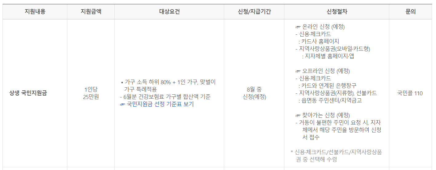5차 재난지원금 한방에 정리(최신 정보 update) :: 5차 재난지원금 ...