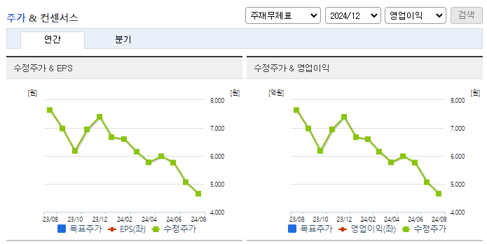 키이스트_컨센서스