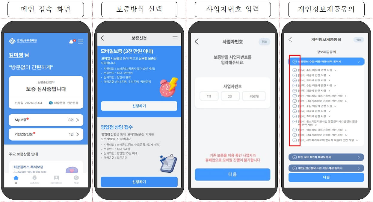 경기기회UP 특례보증 사업자 고금리대환대출