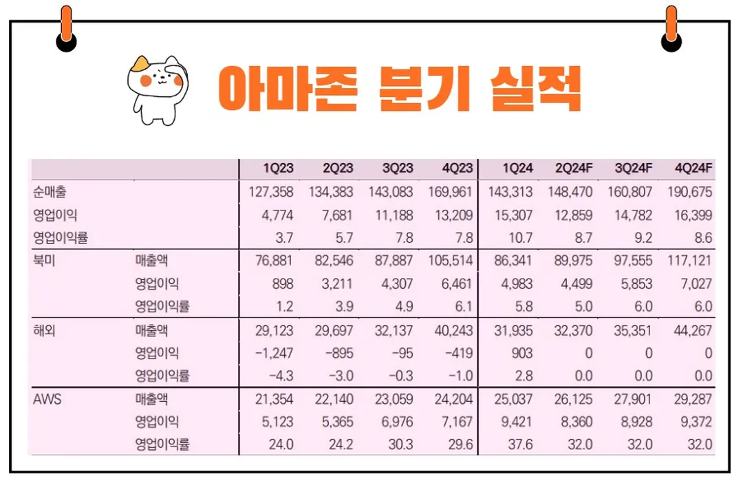 아마존 실적