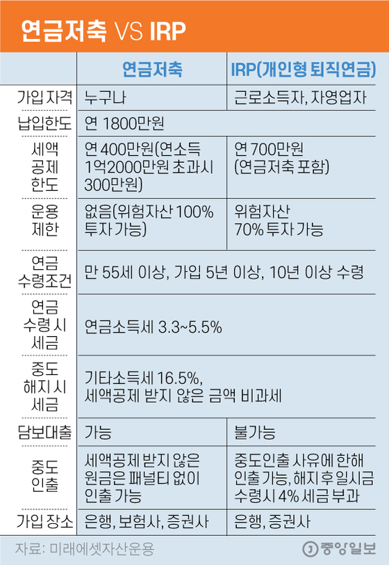  연금 이야기 8. 정리글 그리고 추천 운영안 Part1