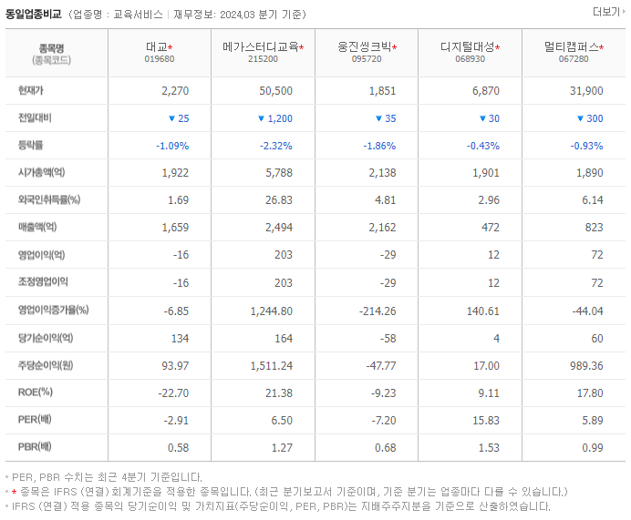 대교_동종업비교자료