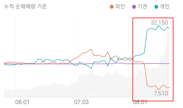 STX의 투자 주체별 매매동향입니다.