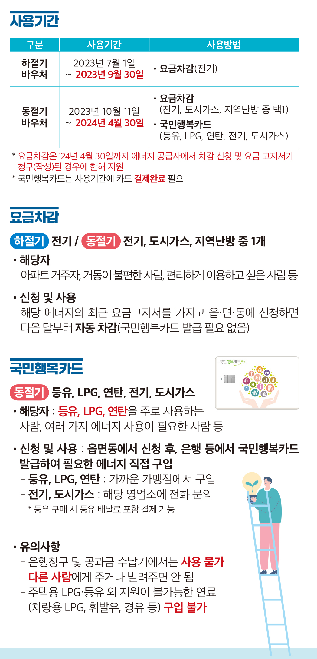 정부지원금을 받을 수 있는 방법 바로 에너지 바우처
사용기간과 요금차감 국민행복카드