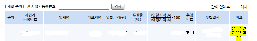  [입찰] 100억미만 공사 '순공사원가 98% 미만 낙찰 배제'? 뭐지?