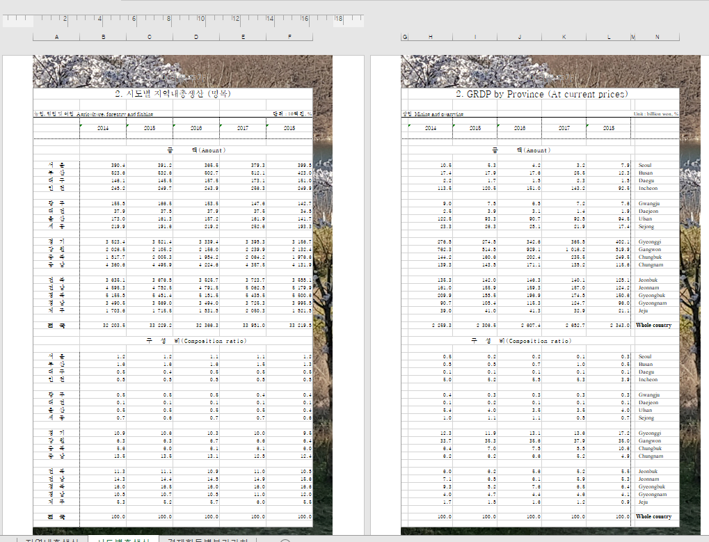 바닥글에 그림을 추가하게 되면 페이지 레이아웃에서는 표 뒤에 보임