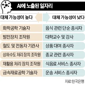 생산직 인간형 로봇