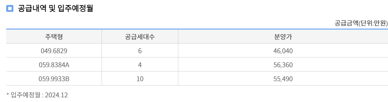 e편한세상 부평역 센트럴파크 청약 공급내역