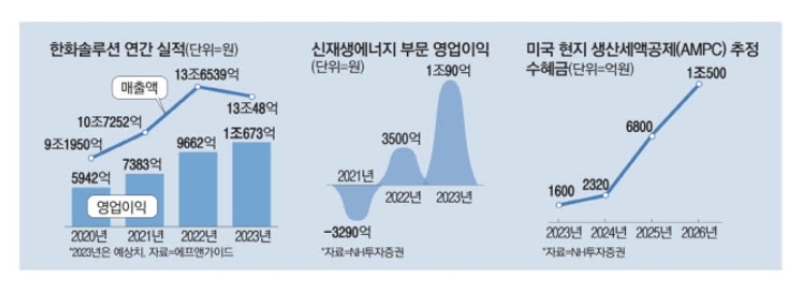  6월 14일 오늘의 경제 뉴스 중국 금리 인하 소식,,, 13일 국제 유가 상승
