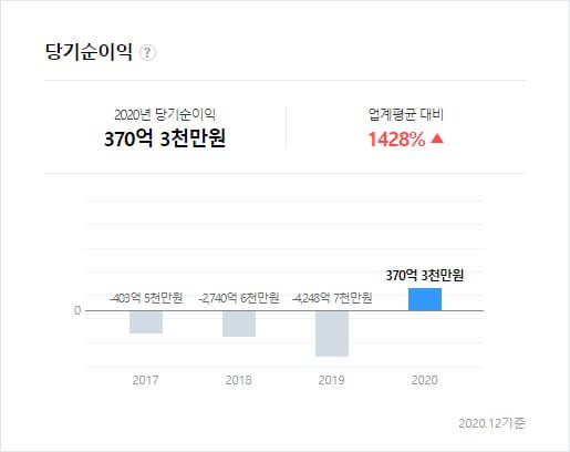 현대로템 당기순이익