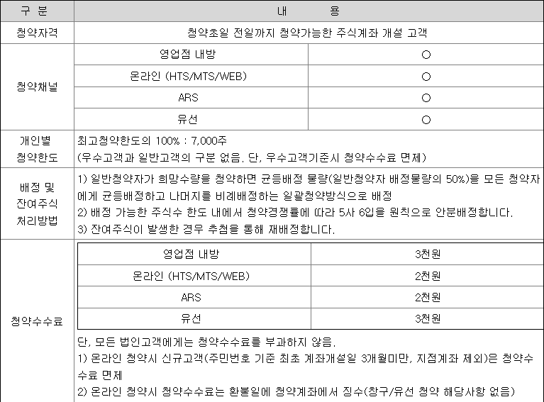 엠83 공모주 청약 방법