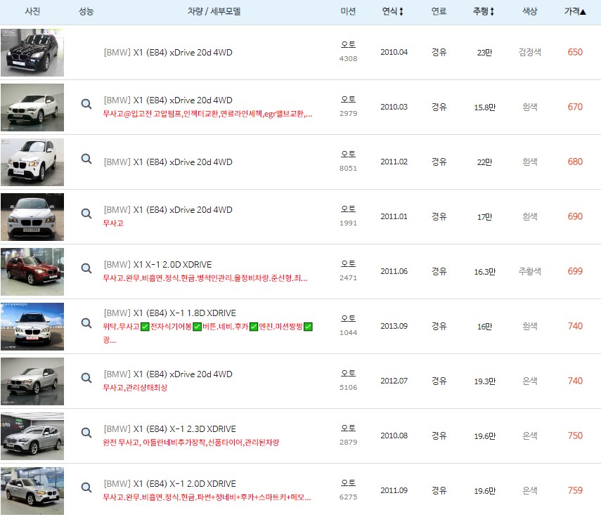 X1 (E84) 중고차 최저 시세 표