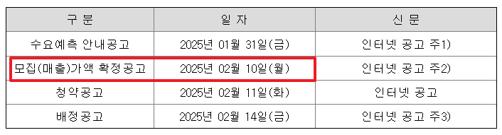 모티브링크 공모주 청약일정 수요예측 상장일