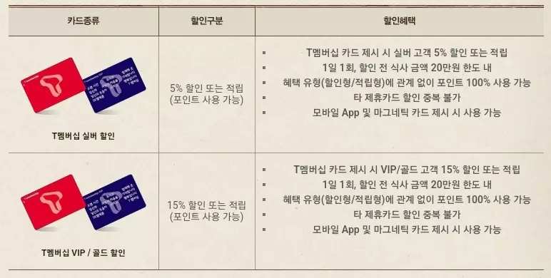 빕스(VIPS)+통신사+제휴할인+SKT