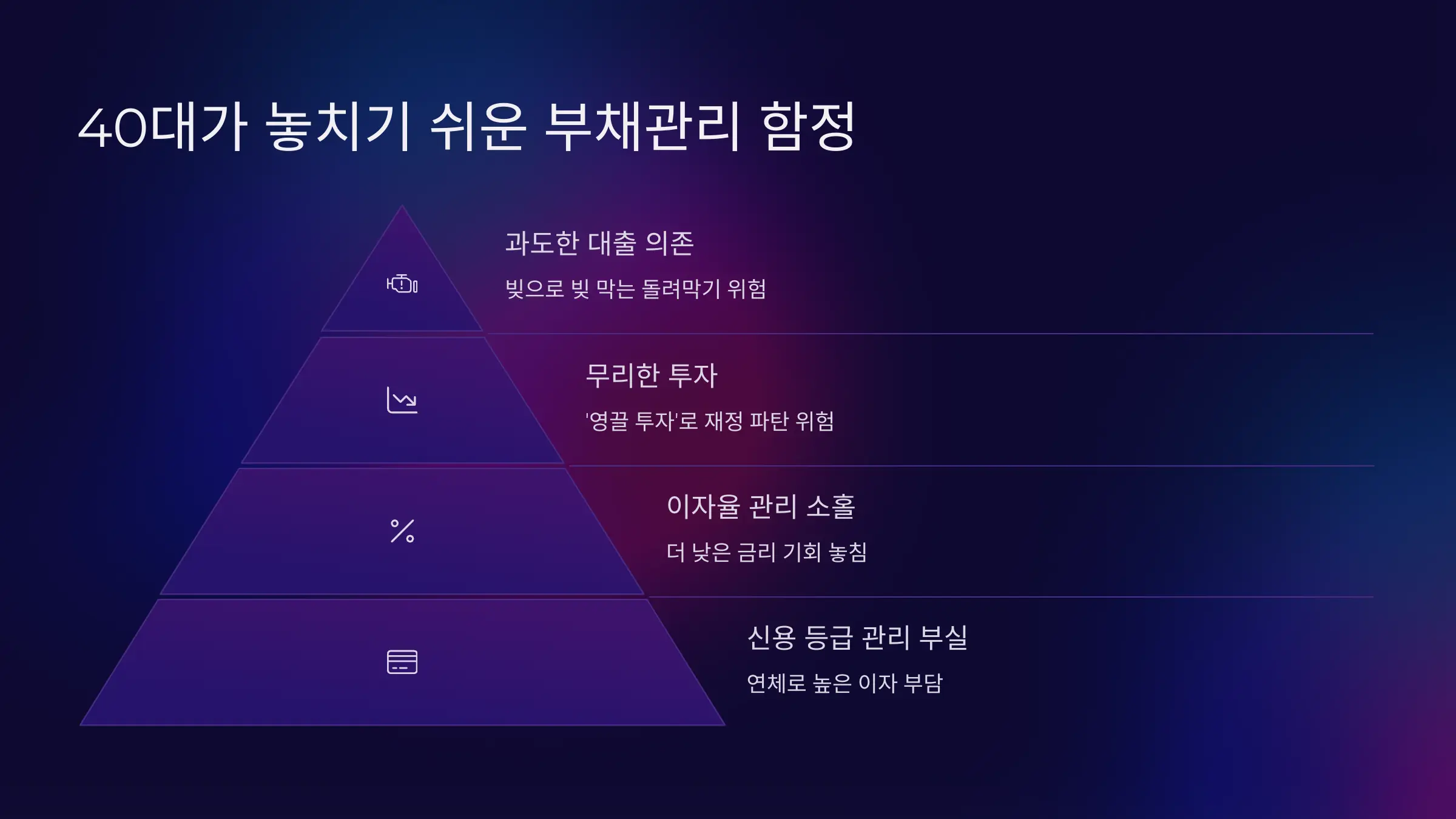 40대가 놓치기 쉬운 부채관리 함정