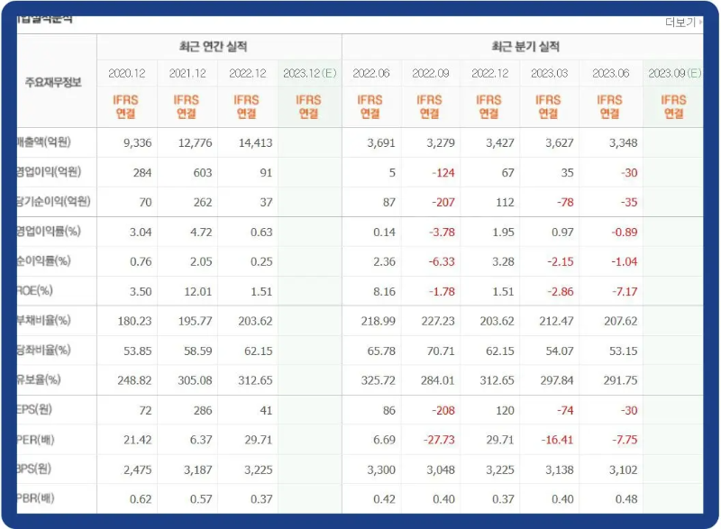 대창-기업실적표