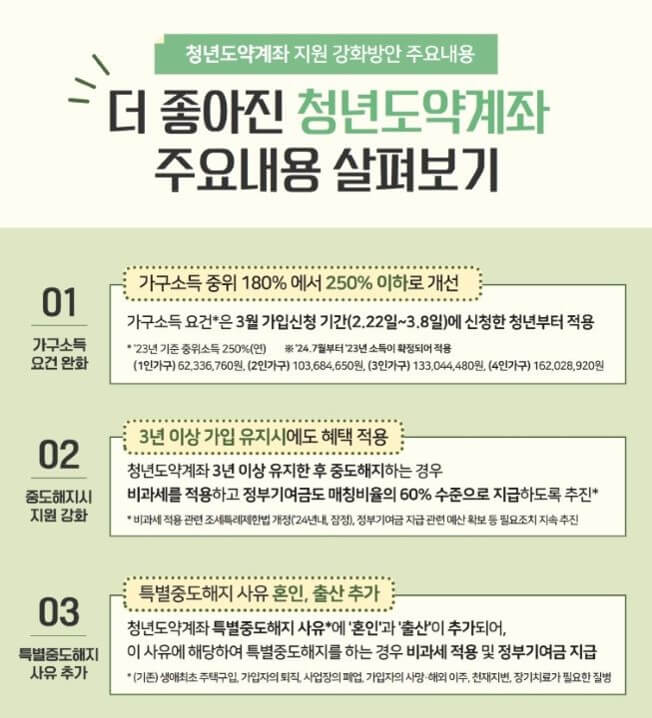 청년도약계좌 주요변경사항