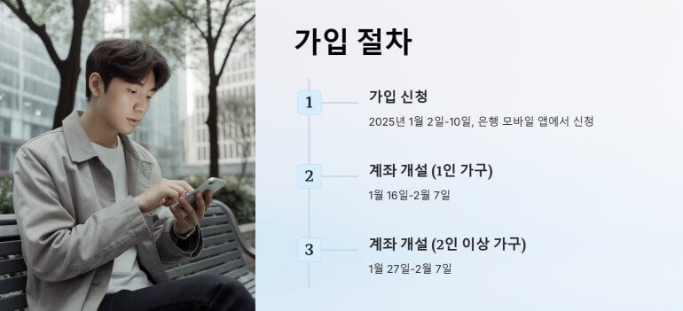 가입절차 PPT이미지