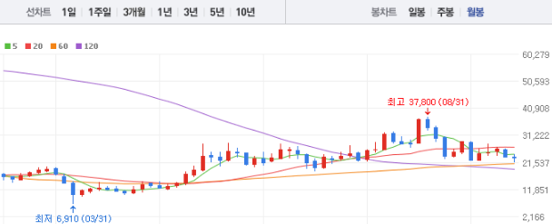 삼성E&amp;A 주가전망 목표주가 배당금