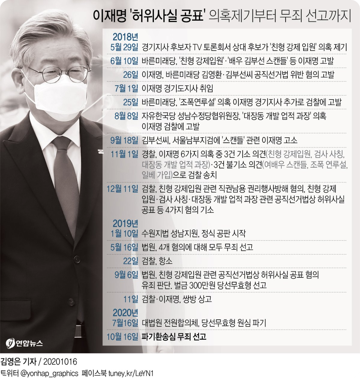 공직선거법위반6