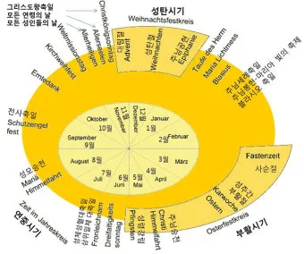 2025년 가톨릭 전례력 날짜 시기_15