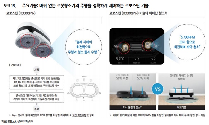 에브리봇-로봇청소기