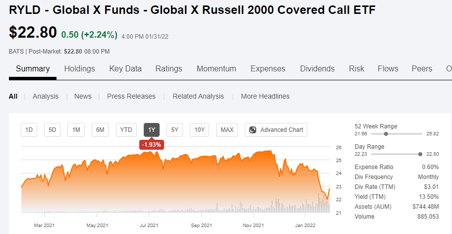  RYLD, 미국주식 월배당 ETF