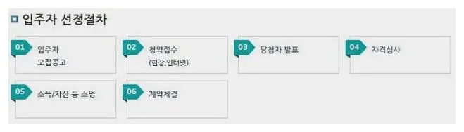 10년 공공임대 분양전환