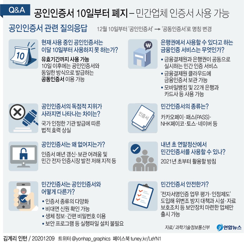 12월 10일부터 공인인증서폐지! 공동인증서로 변경되면서 생기는 변화는? 12월 10일부터 공인인증서폐지! 공동인증서로 변경되면서 생기는 변화는?