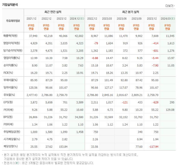 휠라홀딩스_실적