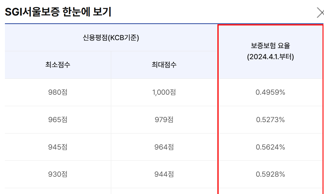 교사 대출 관련 필수 정보 완전 정리 3탄_교직원공제회 대출