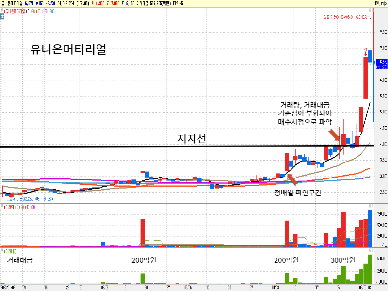  테슬라가 언급한 페라이트 유니온머티리얼 주가 전망