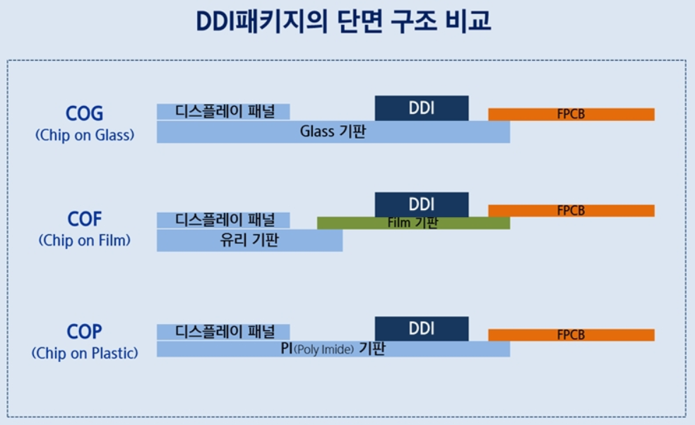  반도체 패키징이란?