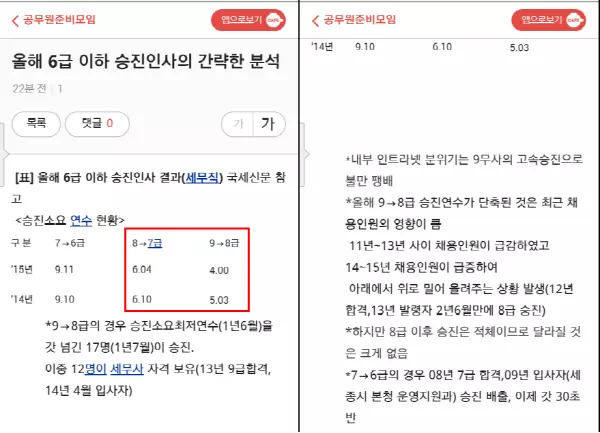  [세무직 승진 차이 분석] 다른직렬보다도 세무직 7, 9급의 차이가 큰 이유