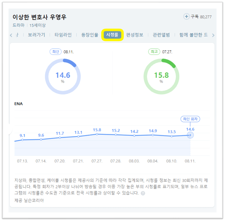 이상한 변호사 우영우 시청률