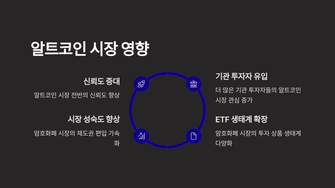 SEC 결정이 알트코인 시장에 미치는 전반적인 영향