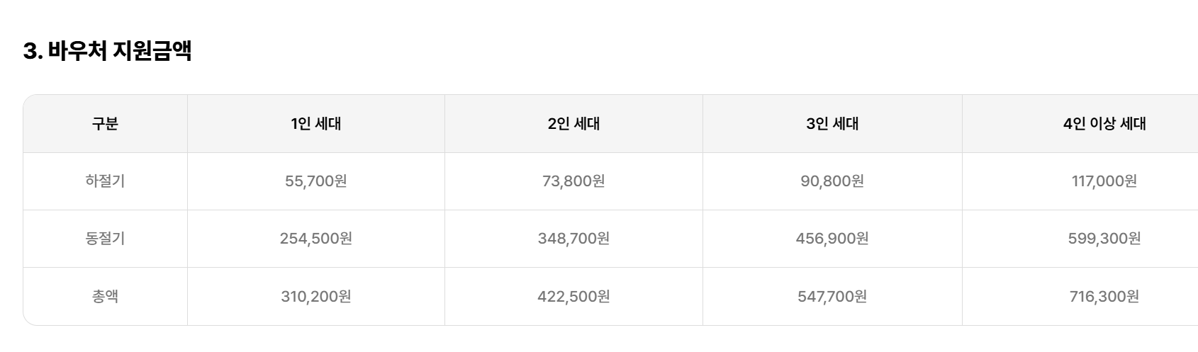 서울 난방비 지원금 신청 대상