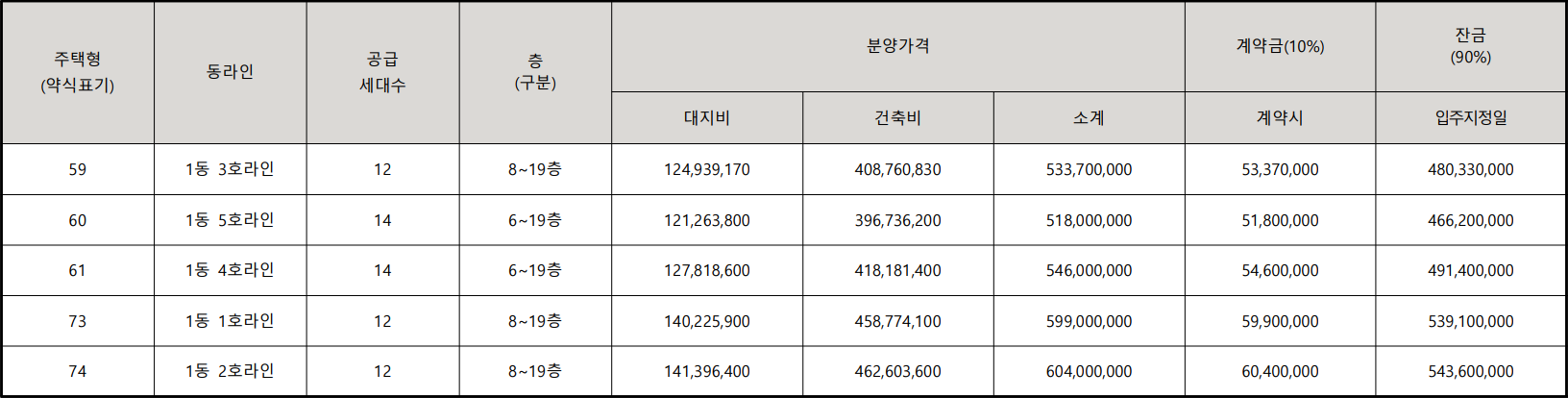 명남더블레스-의정부-공급금액