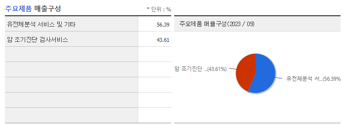 지노믹트리_주요제품