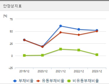 전진건설로봇 주가 안정성