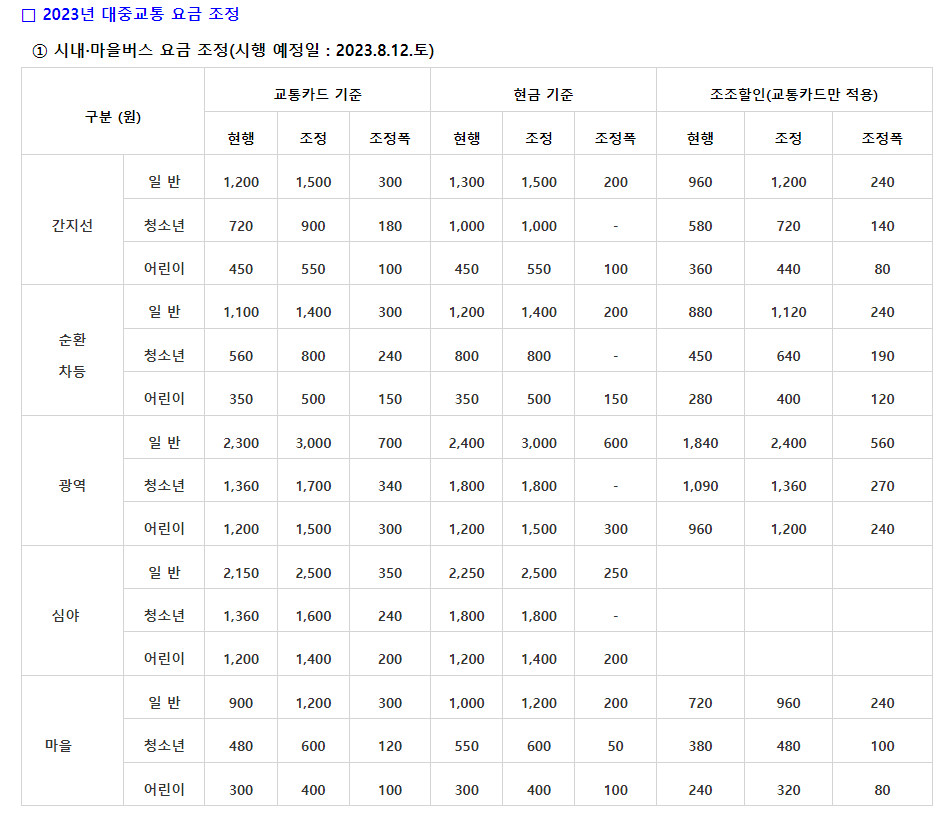  2023년 8월12일 부터 서울시 버스요금 인상