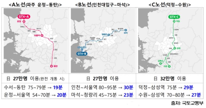 GTX A노선 개통. 전체 노선도 알아보기