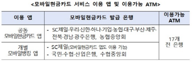 모바일-현금카드-사용-가능-인출기-정리-표