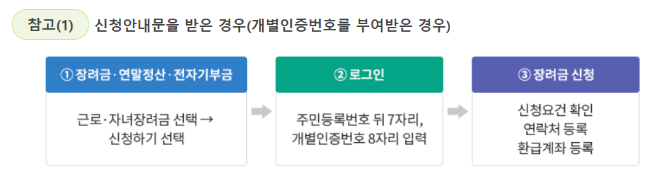 근로장려금 신청