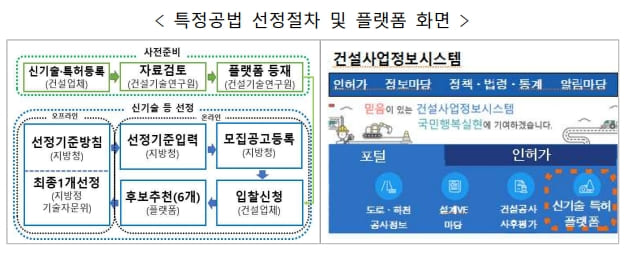  모든 건설공사 특정공법, 정보시스템에서 최적공법 선정