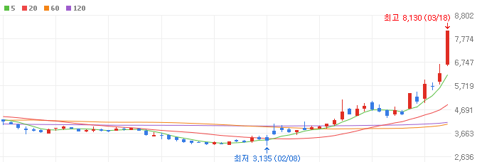 조국-관련주-화천기계-주가