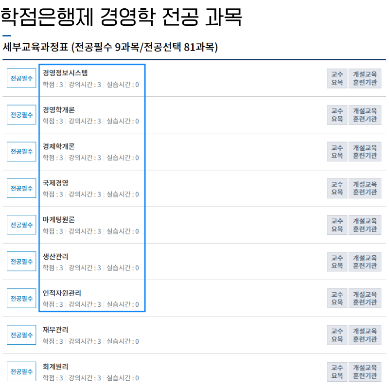 학점은행제-경영-전공과목-예시