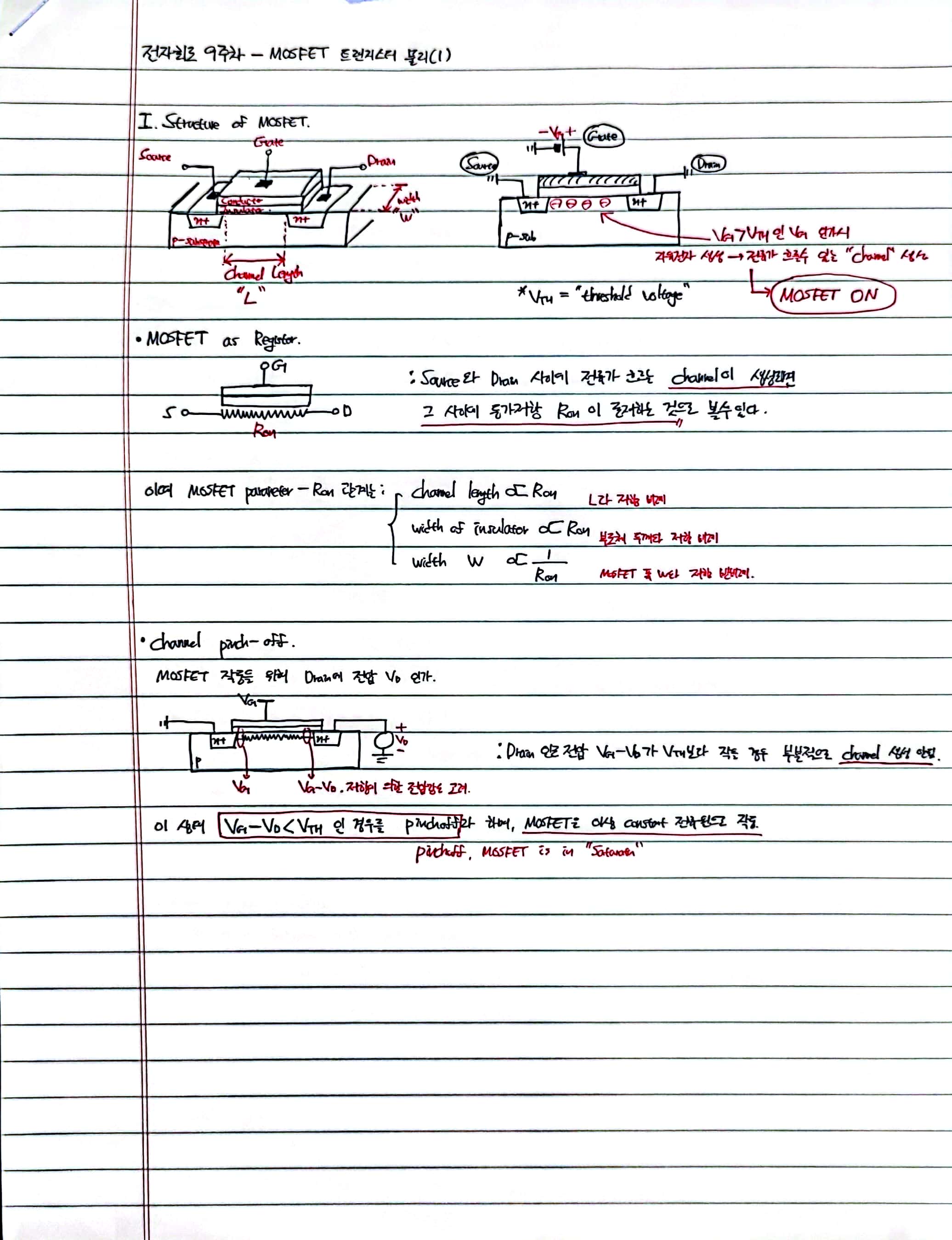  Physics of MOSFET