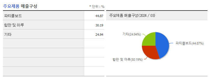 성창기업지주_주요제품