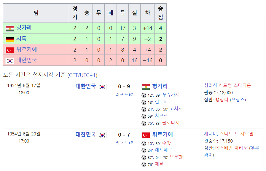 카타르 월드컵 일정 조편성 한국 경기시간